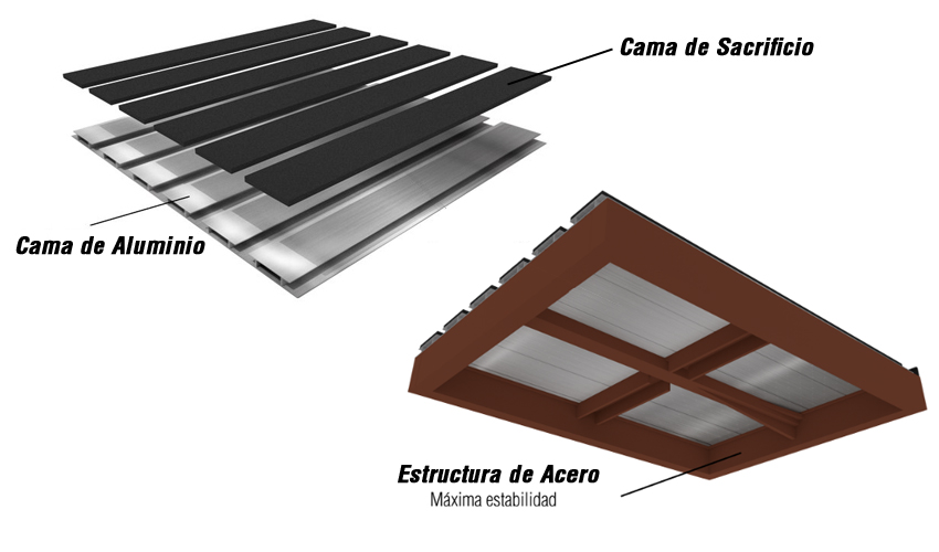 Estructura Reforzada